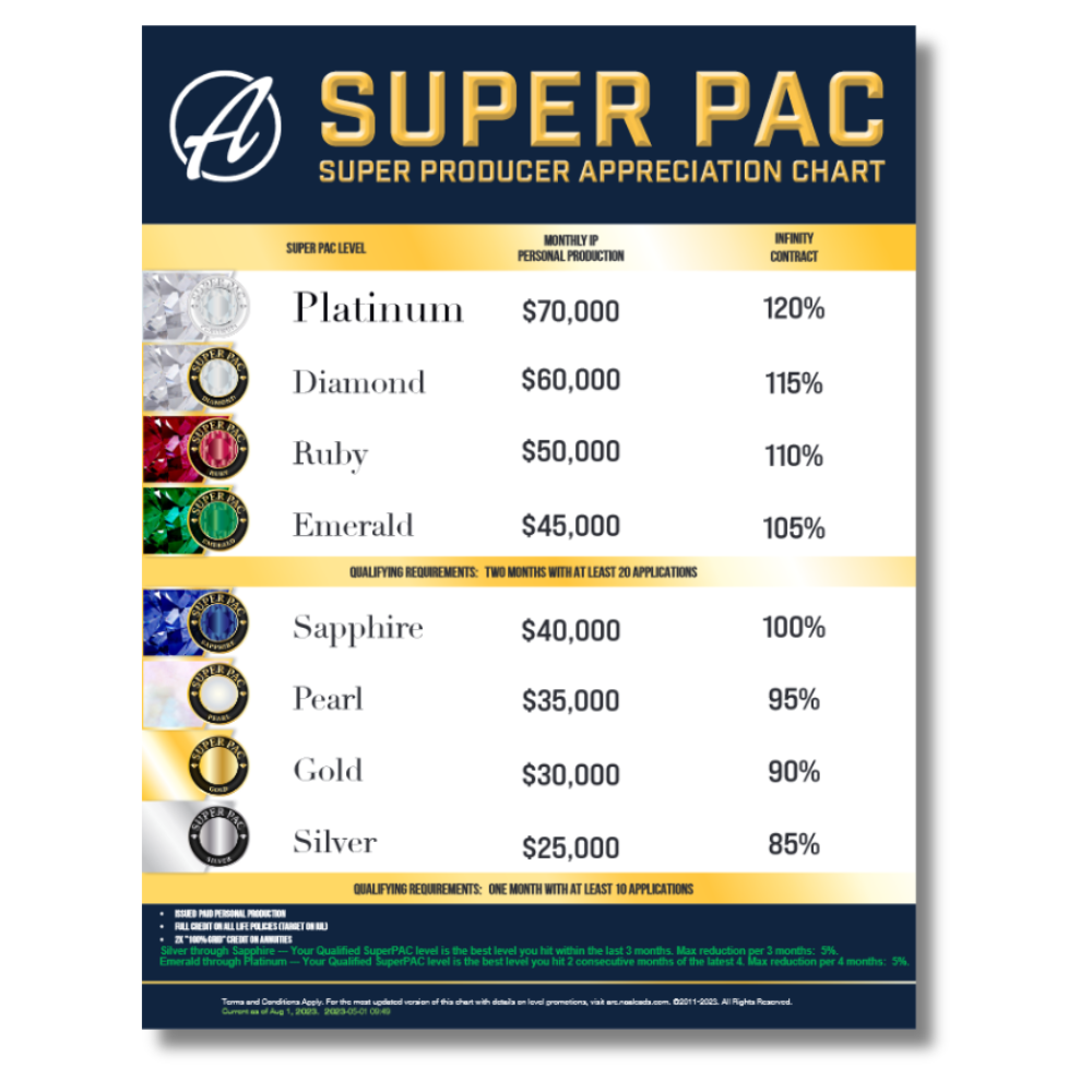 Super PAC Poster
